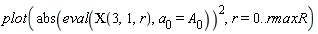 plot(abs(eval(CHI(3, 1, r), a[0] = A[0]))^2, r = 0 .. rmaxR)