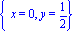 {x = 0, y = 1/2}
