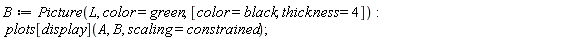 B := Picture(L, color = green, [color = black, thickness = 4]); plots[display](A, B, scaling = constrained)