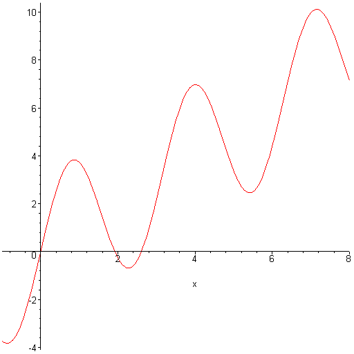 [Maple Plot]