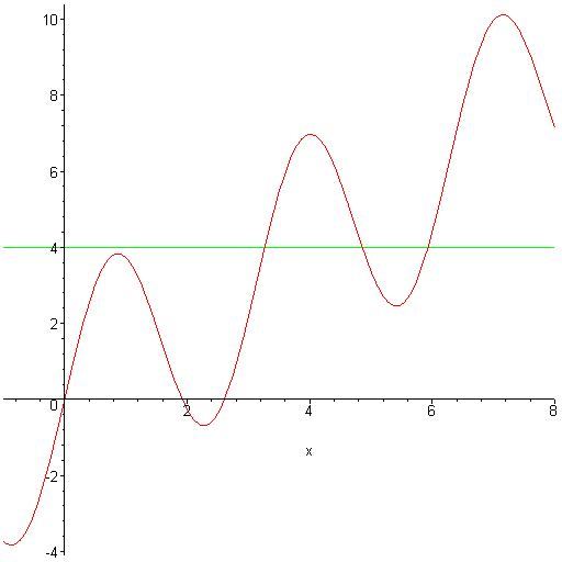 [Maple Plot]