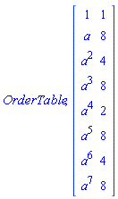 OrderTable, Matrix(8, 2, {(1, 1) = 1, (1, 2) = 1, (2, 1) = a, (2, 2) = 8, (3, 1) = a^2, (3, 2) = 4, (4, 1) = a^3, (4, 2) = 8, (5, 1) = a^4, (5, 2) = 2, (6, 1) = a^5, (6, 2) = 8, (7, 1) = a^6, (7, 2) = 4, (8, 1) = a^7, (8, 2) = 8})