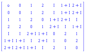 array( 1 .. 7, 1 .. 7, [( 3, 4 ) = (0), ( 2, 2 ) = (0), ( 6, 6 ) = (0), ( 3, 6 ) = (2+I), ( 1, 4 ) = (2), ( 6, 3 ) = (I), ( 4, 5 ) = (2+I), ( 7, 1 ) = (2+I), ( 4, 6 ) = (I), ( 5, 5 ) = (0), ( 4, 1 ) = (2), ( 7, 5 ) = (2), ( 3, 3 ) = (2), ( 6, 5 ) = (1), ( 4, 3 ) = (0), ( 7, 6 ) = (1), ( 1, 3 ) = (1), ( 2, 5 ) = (I), ( 2, 7 ) = (2+I), ( 5, 4 ) = (1+I), ( 1, 7 ) = (2+I), ( 2, 6 ) = (1+I), ( 7, 2 ) = (2+I), ( 5, 7 ) = (1), ( 4, 7 ) = (1+I), ( 6, 4 ) = (2+I), ( 2, 3 ) = (1), ( 1, 5 ) = (I), ( 5, 6 ) = (2), ( 1, 1 ) = (omicron), ( 6, 1 ) = (1+I), ( 6, 2 ) = (1+I), ( 4, 2 ) = (2), ( 1, 2 ) = (0), ( 7, 7 ) = (0), ( 2, 4 ) = (2), ( 3, 2 ) = (1), ( 7, 4 ) = (I), ( 6, 7 ) = (2), ( 4, 4 ) = (1), ( 5, 3 ) = (2+I), ( 5, 2 ) = (I), ( 3, 1 ) = (1), ( 3, 7 ) = (I), ( 5, 1 ) = (I), ( 2, 1 ) = (0), ( 7, 3 ) = (1+I), ( 3, 5 ) = (1+I), ( 1, 6 ) = (1+I)  ] )