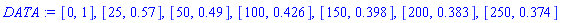 DATA := [0, 1], [25, .57], [50, .49], [100, .426], [150, .398], [200, .383], [250, .374]