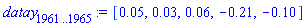 datay[1961 .. 1965] := [0.5e-1, 0.3e-1, 0.6e-1, -.21, -.10]