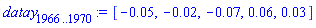 datay[1966 .. 1970] := [-0.5e-1, -0.2e-1, -0.7e-1, 0.6e-1, 0.3e-1]