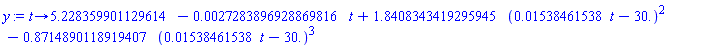 y := proc (t) options operator, arrow; HFloat(5.228359901129614)-HFloat(0.0027283896928869816)*t+HFloat(1.8408343419295945)*(0.1538461538e-1*t-30.)^2-HFloat(0.8714890118919407)*(0.1538461538e-1*t-30.)^3 end proc