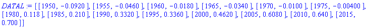 DATAL := [[1950, -0.920e-1], [1955, -0.460e-1], [1960, -0.180e-1], [1965, -0.340e-1], [1970, -0.100e-1], [1975, -0.400e-2], [1980, .118], [1985, .210], [1990, .3320], [1995, .3360], [2000, .4620], [2005, .6080], [2010, .640], [2015, .700]]
