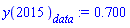 y(2015)[data] := .700