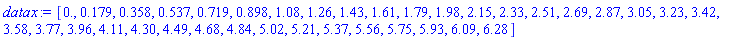 datax := Vector[row](36, {(1) = 0., (2) = .179, (3) = .358, (4) = .537, (5) = .719, (6) = .898, (7) = 1.08, (8) = 1.26, (9) = 1.43, (10) = 1.61, (11) = 1.79, (12) = 1.98, (13) = 2.15, (14) = 2.33, (15) = 2.51, (16) = 2.69, (17) = 2.87, (18) = 3.05, (19) = 3.23, (20) = 3.42, (21) = 3.58, (22) = 3.77, (23) = 3.96, (24) = 4.11, (25) = 4.30, (26) = 4.49, (27) = 4.68, (28) = 4.84, (29) = 5.02, (30) = 5.21, (31) = 5.37, (32) = 5.56, (33) = 5.75, (34) = 5.93, (35) = 6.09, (36) = 6.28})