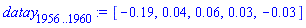 datay[1956 .. 1960] := [-.19, 0.4e-1, 0.6e-1, 0.3e-1, -0.3e-1]