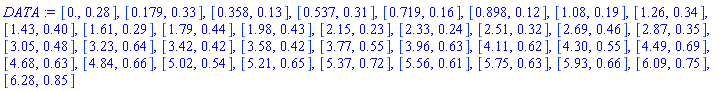 DATA := [0., .28], [.179, .33], [.358, .13], [.537, .31], [.719, .16], [.898, .12], [1.08, .19], [1.26, .34], [1.43, .40], [1.61, .29], [1.79, .44], [1.98, .43], [2.15, .23], [2.33, .24], [2.51, .32], [2.69, .46], [2.87, .35], [3.05, .48], [3.23, .64], [3.42, .42], [3.58, .42], [3.77, .55], [3.96, .63], [4.11, .62], [4.30, .55], [4.49, .69], [4.68, .63], [4.84, .66], [5.02, .54], [5.21, .65], [5.37, .72], [5.56, .61], [5.75, .63], [5.93, .66], [6.09, .75], [6.28, .85]