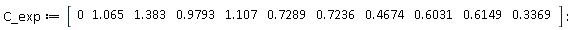 C_exp := Vector[row](11, {(1) = 0, (2) = 1.065, (3) = 1.383, (4) = .9793, (5) = 1.107, (6) = .7289, (7) = .7236, (8) = .4674, (9) = .6031, (10) = .6149, (11) = .3369})