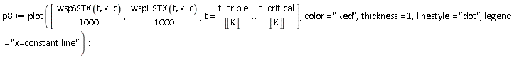 p8 := plot([(1/1000)*wspSSTX(t, x_c), (1/1000)*wspHSTX(t, x_c), t = t_triple/Unit('K') .. t_critical/Unit('K')], color = "Red", thickness = 1, linestyle = "dot", legend = "x=constant line")