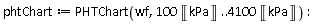 phtChart := PHTChart(wf, Units:-Standard:-`*`(100, Unit('kPa')) .. Units:-Standard:-`*`(4100, Unit('kPa'))):