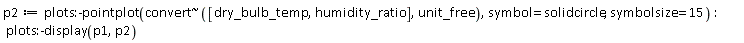 p2 := plots:-pointplot(`~`[convert]([dry_bulb_temp, humidity_ratio], unit_free), symbol = solidcircle, symbolsize = 15); plots:-display(p1, p2)