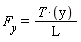F[y] = T*y/L
