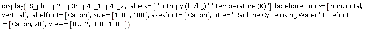 display(TS_plot, p23, p34, p41_1, p41_2, labels = ["Entropy (kJ/kg)", "Temperature (K)"], labeldirections = [horizontal, vertical], labelfont = [Calibri], size = [1000, 600], axesfont = [Calibri], title = "Rankine Cycle using Water", titlefont = [Calibri, 20], view = [0 .. 12, 300 .. 1100])