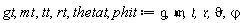 gt, mt, tt, rt, thetat, phit := `&gfr;`, `&mfr;`, `&tfr;`, `&rfr;`, `&vartheta;`, `&varphi;`