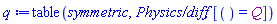table( [(  ) = Q(x, y, theta[1], theta[2]) ] )