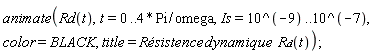 animate(Rd(t), t = 0 .. 4*Pi/omega, Is = 10^(-9) .. 10^(-7), color = BLACK, title = Résistence*dynamique*R*d(t))