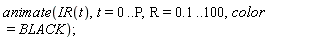 animate(IR(t), t = 0 .. P, R = .1 .. 100, color = BLACK)