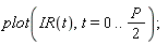 plot(IR(t), t = 0 .. (1/2)*P)