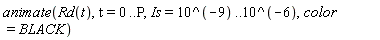 animate(Rd(t), t = 0 .. P, Is = 10^(-9) .. 10^(-6), color = BLACK)