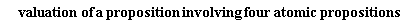 valuation*of*a*proposition*involving*four*atomic*propositions