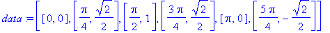 data := [[0, 0], [1/4*Pi, 1/2*2^(1/2)], [1/2*Pi, 1], [3/4*Pi, 1/2*2^(1/2)], [Pi, 0], [5/4*Pi, -1/2*2^(1/2)]]