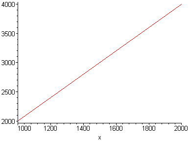 [Maple Plot]