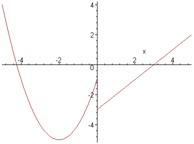 [Maple Plot]