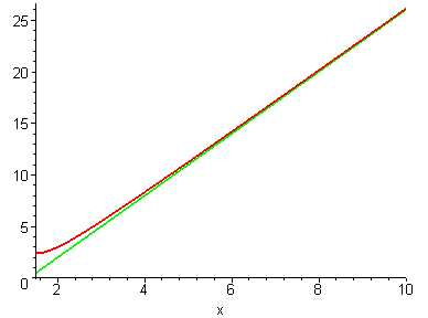 [Maple Plot]