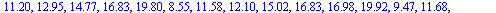 [[16.34, 10.76, 11.84, 13.55, 15.85, 18.20, 7.51, 10.22, 12.52, 14.68, 16.08, 19.43, 8.12, 11.20, 12.95, 14.77, 16.83, 19.80, 8.55, 11.58, 12.10, 15.02, 16.83, 16.98, 19.92, 9.47, 11.68, 13.41, 15.35,...