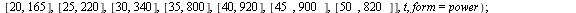 with(CurveFitting); -1; with(plots); -1; `assign`(fnumPower, PolynomialInterpolation([[0, 0.], [5, 150], [10, 170], [15, 140], [20, 165], [25, 220], [30, 340], [35, 800], [40, 920], [45, 900], [50, 82...