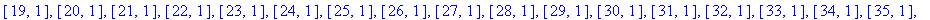 beta1 := vector([[1, 1], [2, 1], [3, 1], [4, 1], [5...
