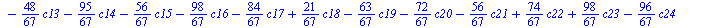 `+`(`*`(`/`(36, 67), `*`(c0)), `*`(`/`(25, 67), `*`(c1)), `-`(`*`(`/`(9, 67), `*`(c2))), `-`(`*`(`/`(26, 67), `*`(c3))), `*`(`/`(56, 67), `*`(c4)), `*`(`/`(37, 67), `*`(c5)), `*`(`/`(77, 67), `*`(c6))...