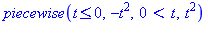 piecewise(t <= 0, -t^2, 0 < t, t^2)