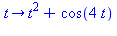 proc (t) options operator, arrow; t^2+cos(4*t) end proc