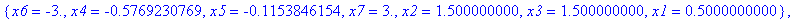 sol := [{x2 = -.5000000000, x4 = 2.500000000, x6 = -.3333333333, x5 = .5000000000, x3 = -.5000000000, x1 = .5000000000, x7 = -.3333333333}, {x6 = -3., x4 = -.5769230769, x5 = -.1153846154, x2 = -.50000...