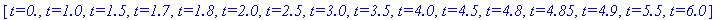 tit := [`t=0.`, `t=1.0`, `t=1.5`, `t=1.7`, `t=1.8`, `t=2.0`, `t=2.5`, `t=3.0`, `t=3.5`, `t=4.0`, `t=4.5`, `t=4.8`, `t=4.85`, `t=4.9`, `t=5.5`, `t=6.0`]
