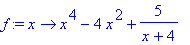 f := proc (x) options operator, arrow; x^4-4*x^2+5/...