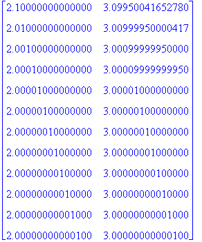 matrix([[2.10000000000000, 3.09950041652780], [2.01...