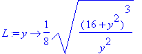 L := proc (y) options operator, arrow; 1/8*((16+y^2...