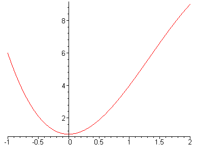 [Maple Plot]