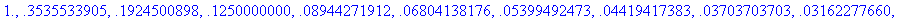 1., .3535533905, .1924500898, .1250000000, .8944271...