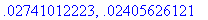 1., .3535533905, .1924500898, .1250000000, .8944271...