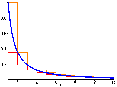 [Maple Plot]