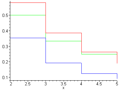 [Maple Plot]