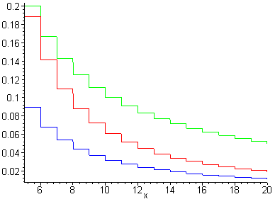 [Maple Plot]